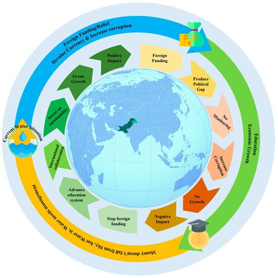 New Reality of Climate Change: Adaptation and Coexistence with Water