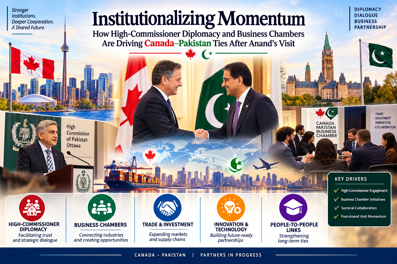 Institutionalizing Momentum: How High-Commissioner Diplomacy and Business Chambers Are Driving Canada–Pakistan Ties After Anand’s Visit